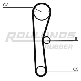 Ремень ROULUNDS RUBBER RR1347