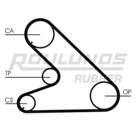 Ременный комплект ROULUNDS RUBBER RR1327K1