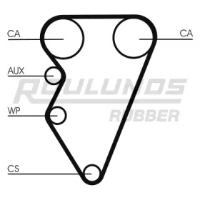 Ремень ROULUNDS RUBBER RR1320