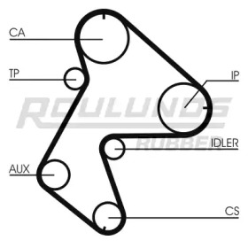 Ременный комплект ROULUNDS RUBBER RR1318K1