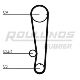 Ремень ROULUNDS RUBBER RR1315