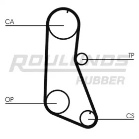 Ремень ROULUNDS RUBBER RR1314