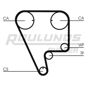 Ремень ROULUNDS RUBBER RR1310