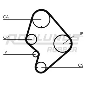 Ремень ROULUNDS RUBBER RR1024