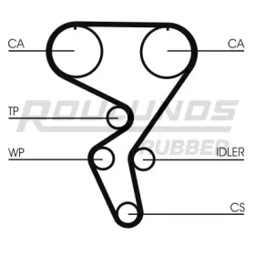 Ременный комплект ROULUNDS RUBBER RR1309K1