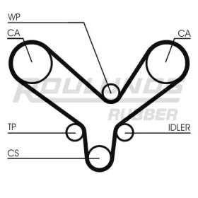 Ремень ROULUNDS RUBBER RR1308