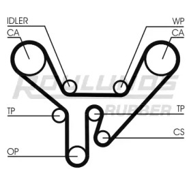 Ремень ROULUNDS RUBBER RR1307