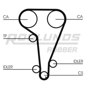 Ременный комплект ROULUNDS RUBBER RR1026K1