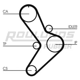 Ременный комплект ROULUNDS RUBBER RR1305K1