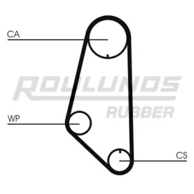 Ремень ROULUNDS RUBBER RR1304