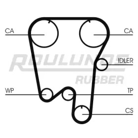 Ремень ROULUNDS RUBBER RR1303