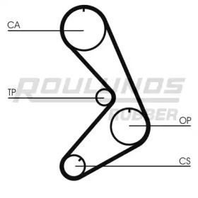 Ремень ROULUNDS RUBBER RR1296