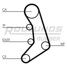 Ремень ROULUNDS RUBBER RR1292