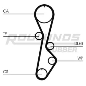 Ремень ROULUNDS RUBBER RR1280