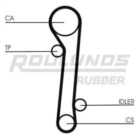 Ремень ROULUNDS RUBBER RR1037