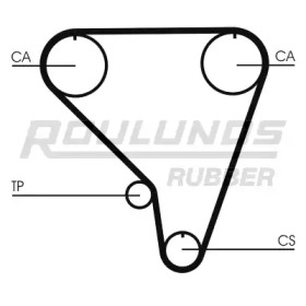 Ремень ROULUNDS RUBBER RR1270