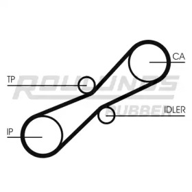 Ремень ROULUNDS RUBBER RR1268