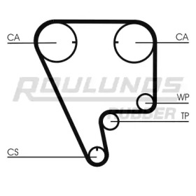 Ремень ROULUNDS RUBBER RR1265