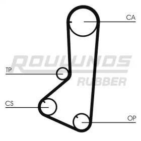 Ремень ROULUNDS RUBBER RR1261