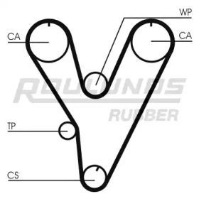 Ремень ROULUNDS RUBBER RR1257