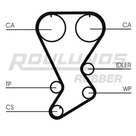 Ремень ROULUNDS RUBBER RR1254