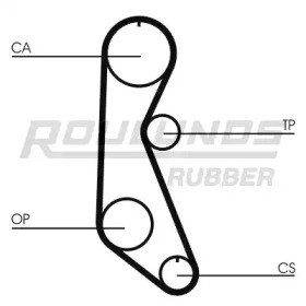 Ремень ROULUNDS RUBBER RR1252