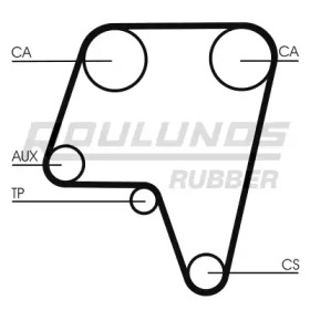 Ремень ROULUNDS RUBBER RR1251