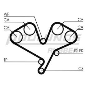 Ремень ROULUNDS RUBBER RR1248