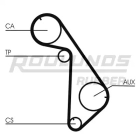 Ремень ROULUNDS RUBBER RR1246