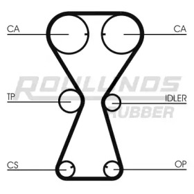 Ремень ROULUNDS RUBBER RR1245