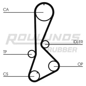 Ремень ROULUNDS RUBBER RR1243