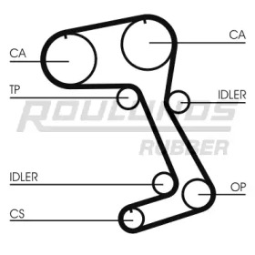 Ремень ROULUNDS RUBBER RR1465