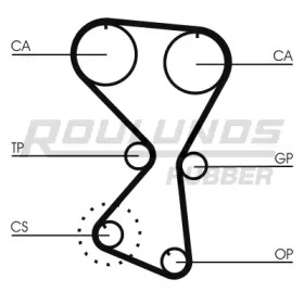 Ремень ROULUNDS RUBBER RR1238