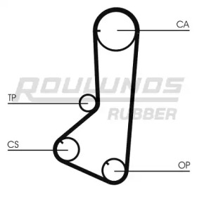 Ремень ROULUNDS RUBBER RR1236