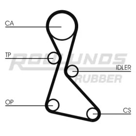 Ременный комплект ROULUNDS RUBBER RR1235K1