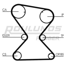 Ремень ROULUNDS RUBBER RR1233