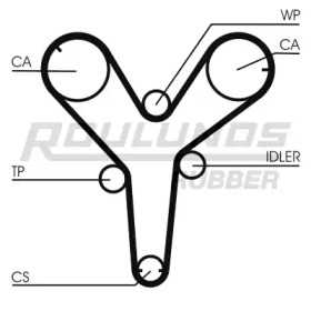 Ремень ROULUNDS RUBBER RR1231