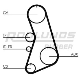 Ремень ROULUNDS RUBBER RR1227