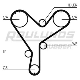 Ремень ROULUNDS RUBBER RR1225