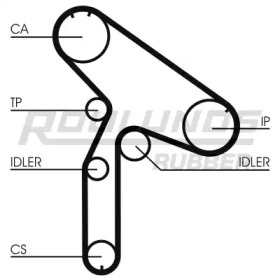 Ремень ROULUNDS RUBBER RR1224