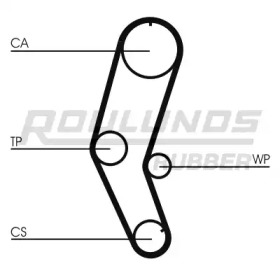 Ремень ROULUNDS RUBBER RR1221