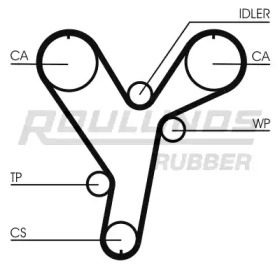 Ремень ROULUNDS RUBBER RR1219