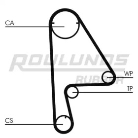 Ремень ROULUNDS RUBBER RR1216