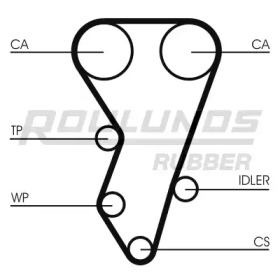 Ремень ROULUNDS RUBBER RR1214