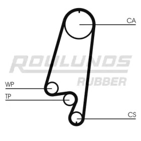 Ремень ROULUNDS RUBBER RR1212