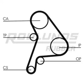 Ремень ROULUNDS RUBBER RR1119