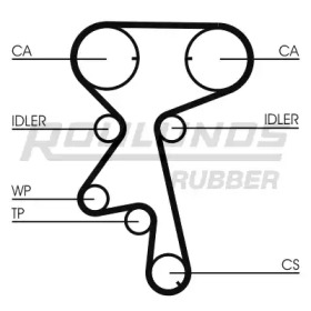 Ременный комплект ROULUNDS RUBBER RR1206K1