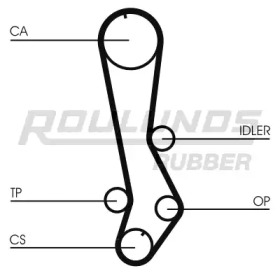 Ремень ROULUNDS RUBBER RR1204