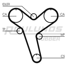 Ремень ROULUNDS RUBBER RR1196