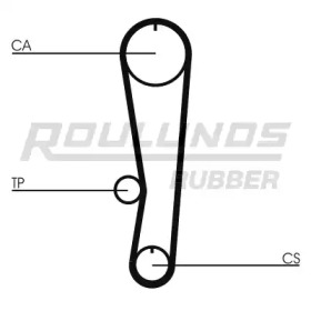 Ремень ROULUNDS RUBBER RR1195